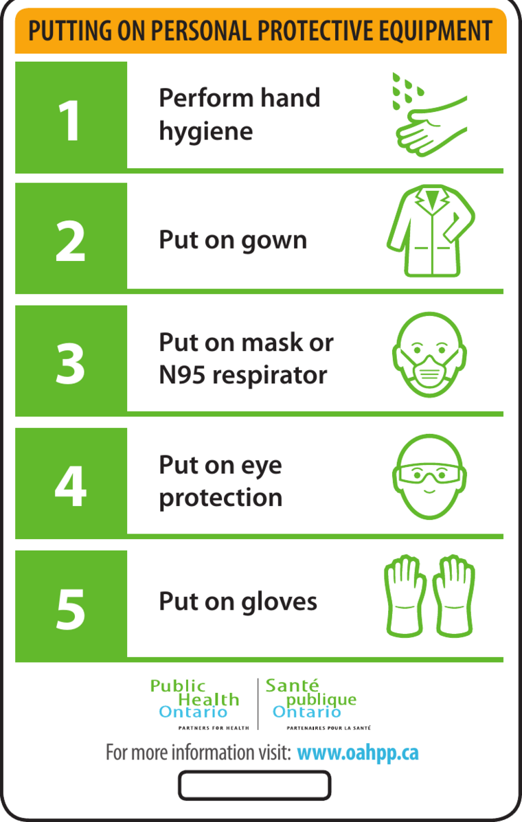 Lanyard card: putting on personal protective equipment